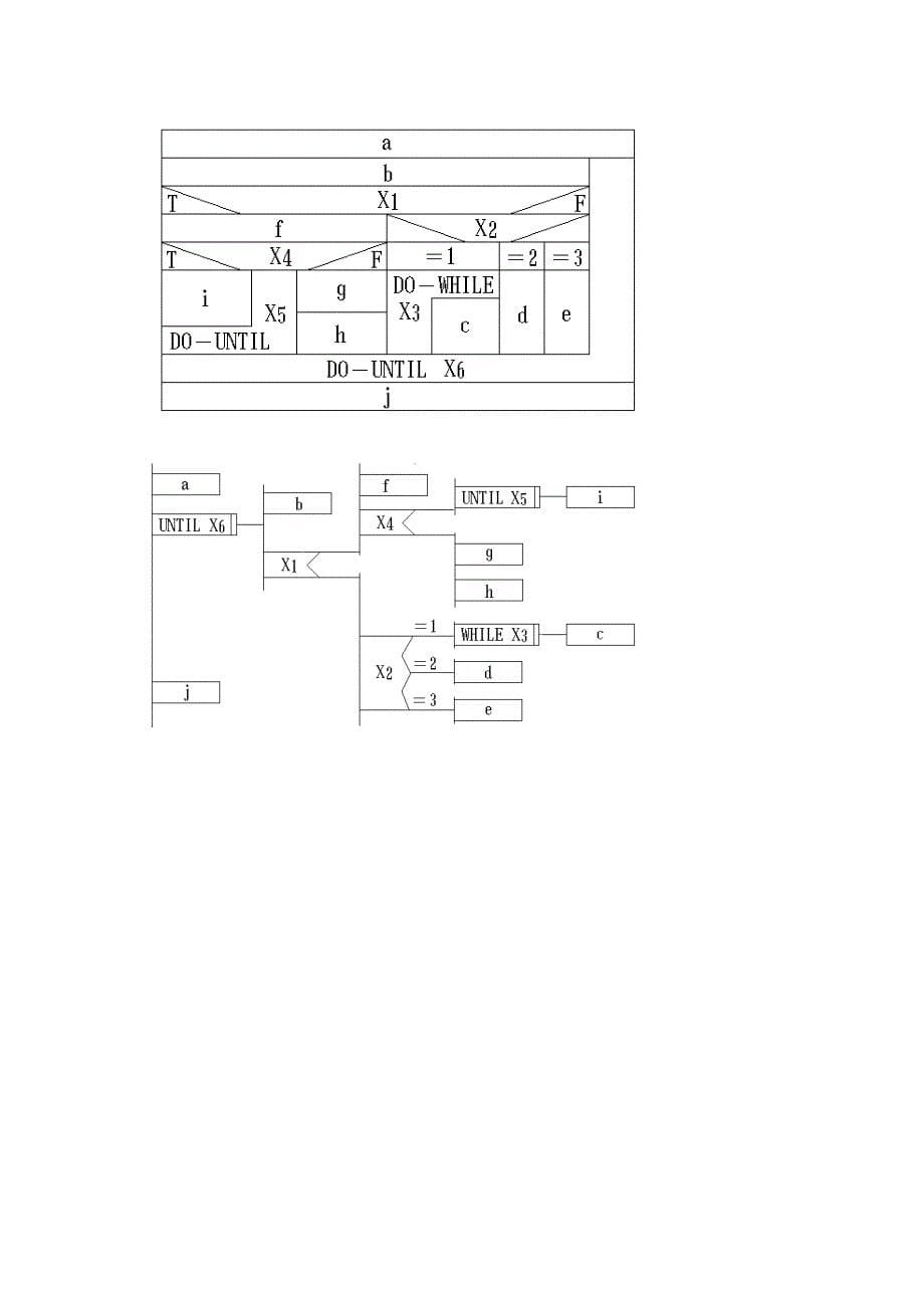 软件工程导论资料讲解_第5页