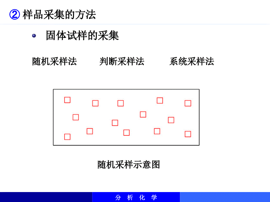 试样的采集与制备解读_第4页