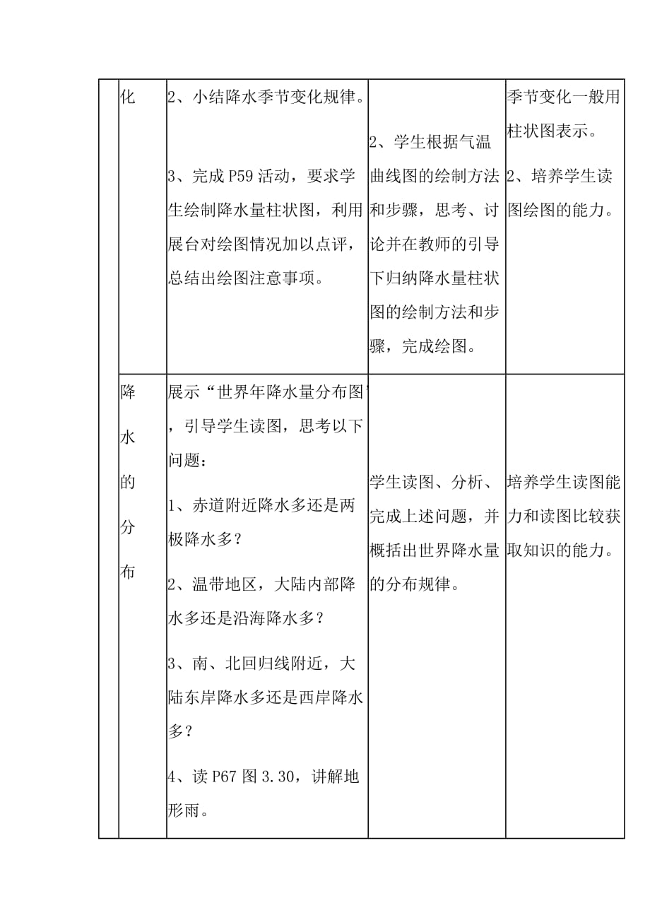 地理人教版初一上册降水的变化与分布_第4页