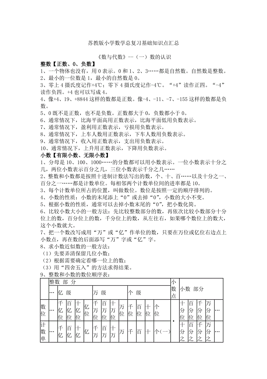 苏教版小学数学总复习基础知识点_第1页