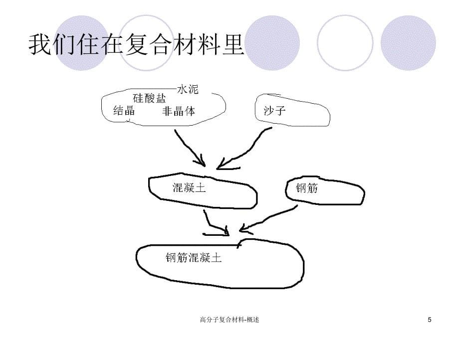 聚合物基复合材料讲解_第5页