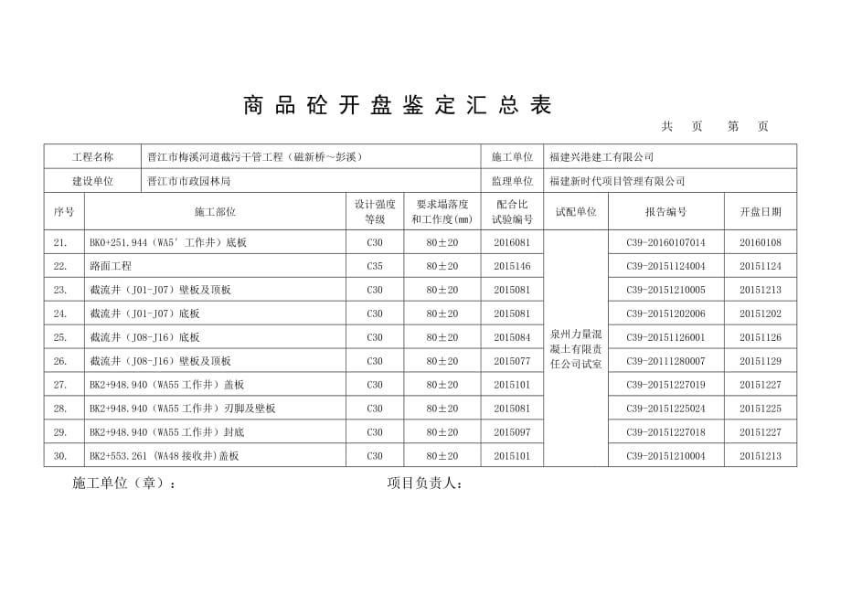 混凝土开盘鉴定汇总表_第3页