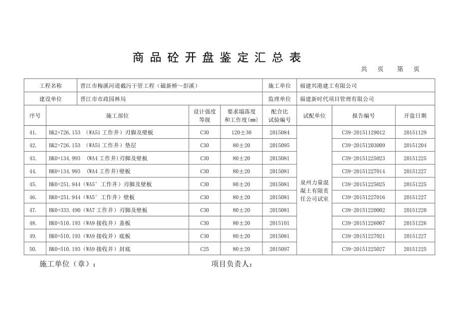 混凝土开盘鉴定汇总表_第5页