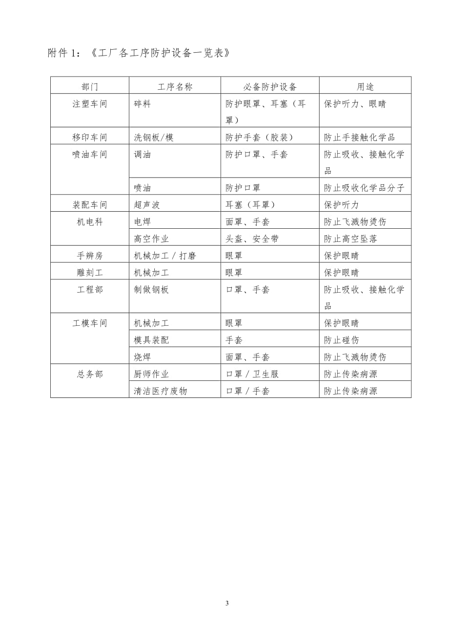 【推荐】个人防护控制程序_第3页