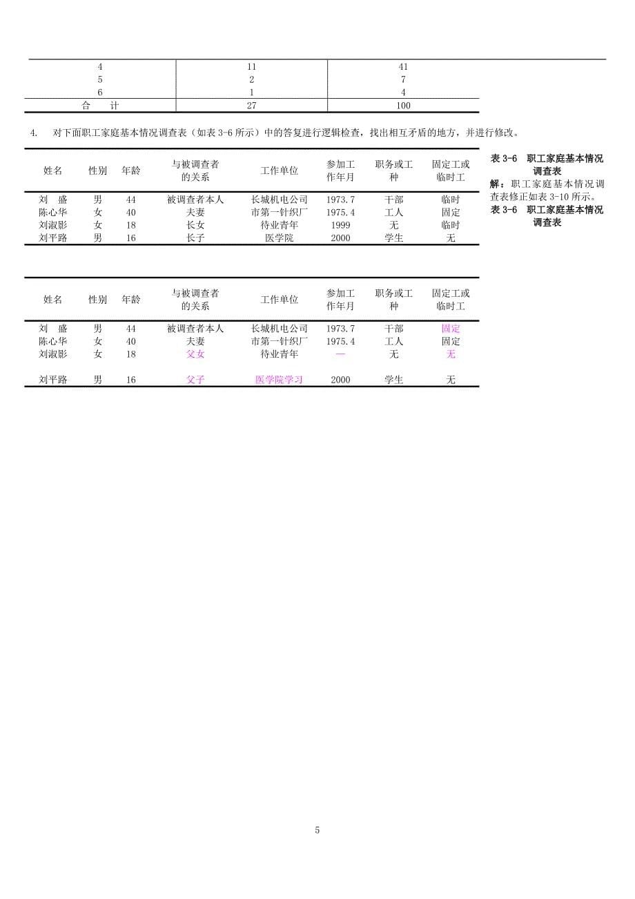 应用统计学练习题答案(修改)_第5页