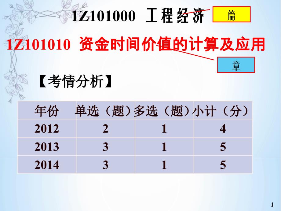 一级建造师经济第一篇工程经济解读_第1页