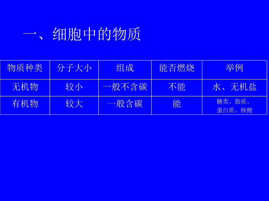 七年级生物二单元二一_第4页