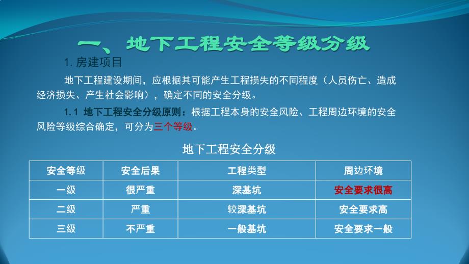 地下工程风险控制及资料管理_第3页