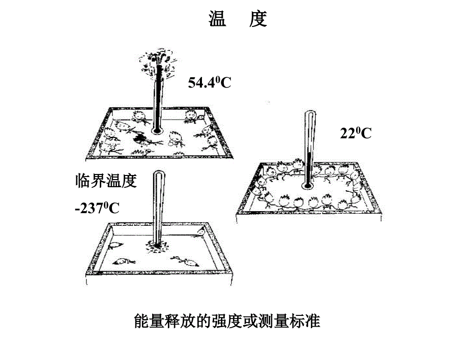 制冷空调系统原理解读_第4页