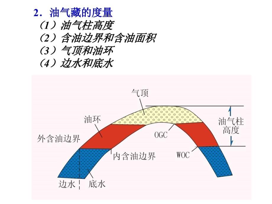 石油地质学第4章圈闭和油气藏教材_第5页