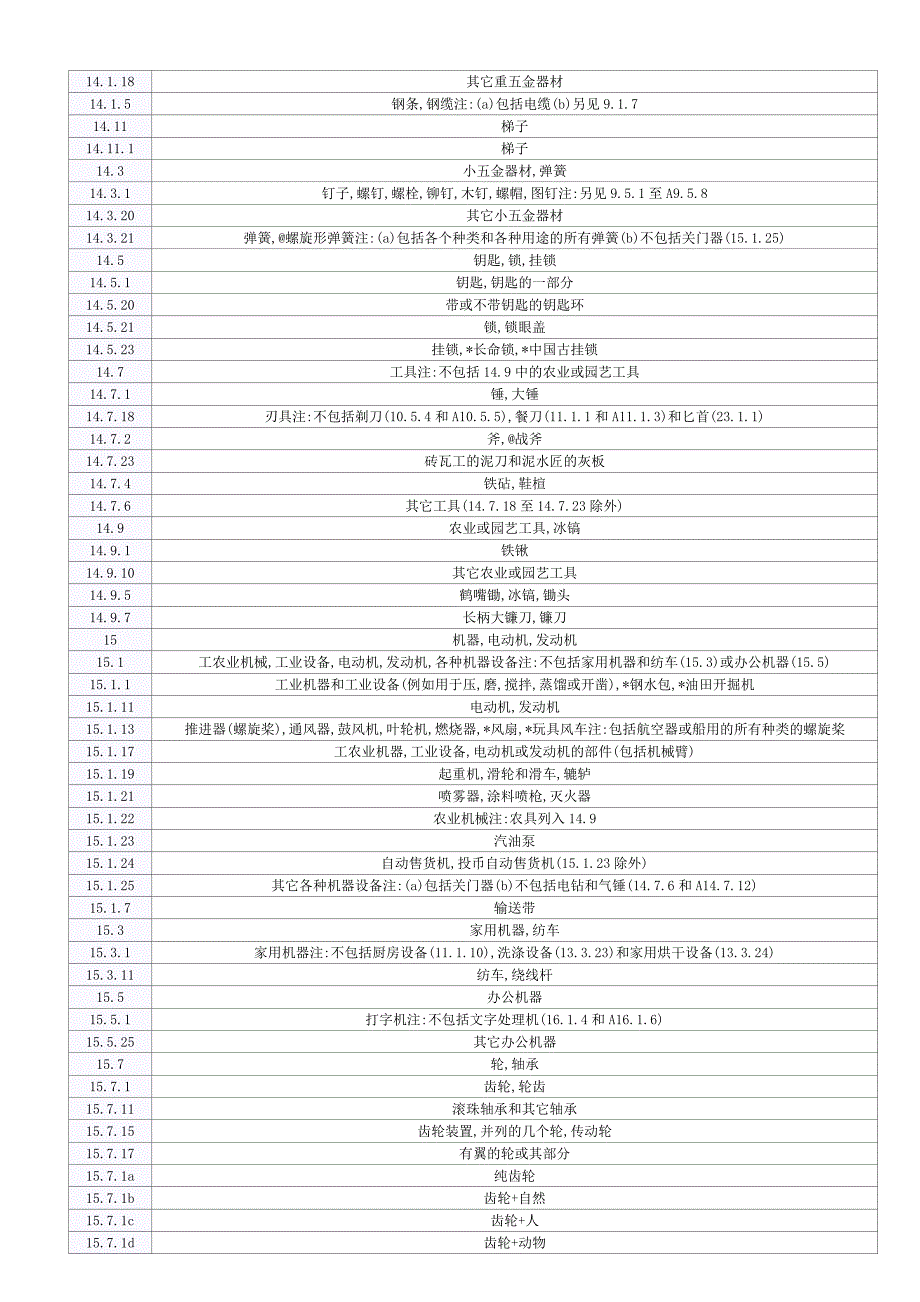 商标注册图形要素查询国际分类表解读_第3页