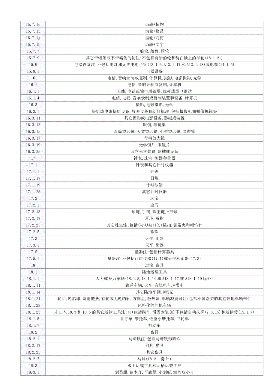 商标注册图形要素查询国际分类表解读_第4页