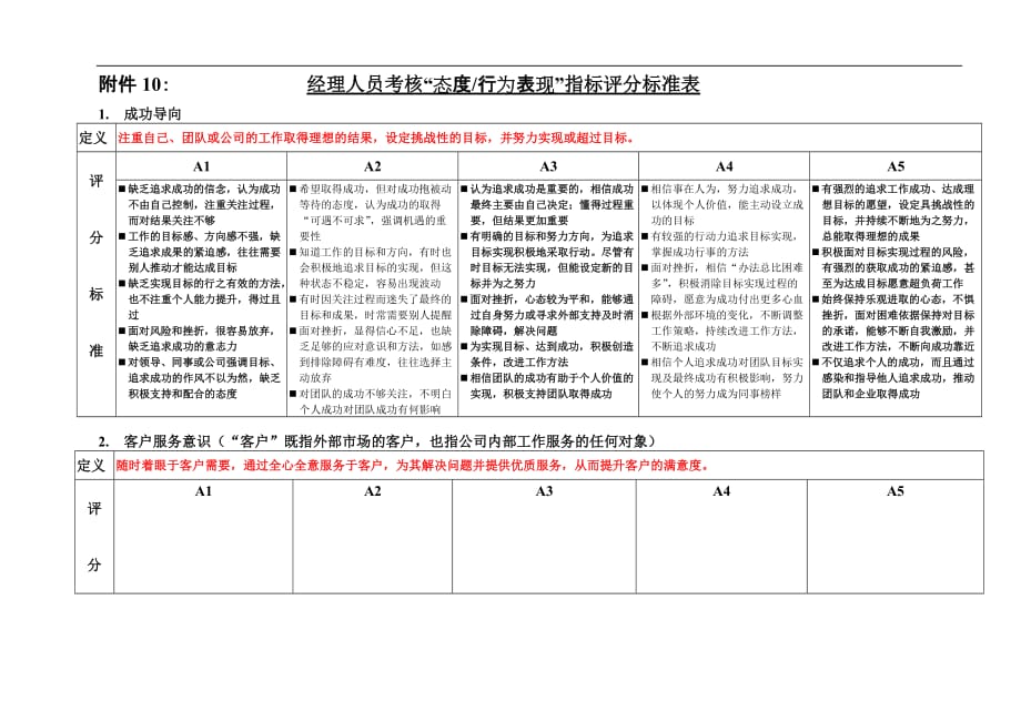 态度与能力评分标准表_第1页