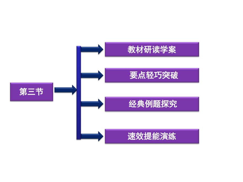 一《雅典梭伦改革》三_第2页