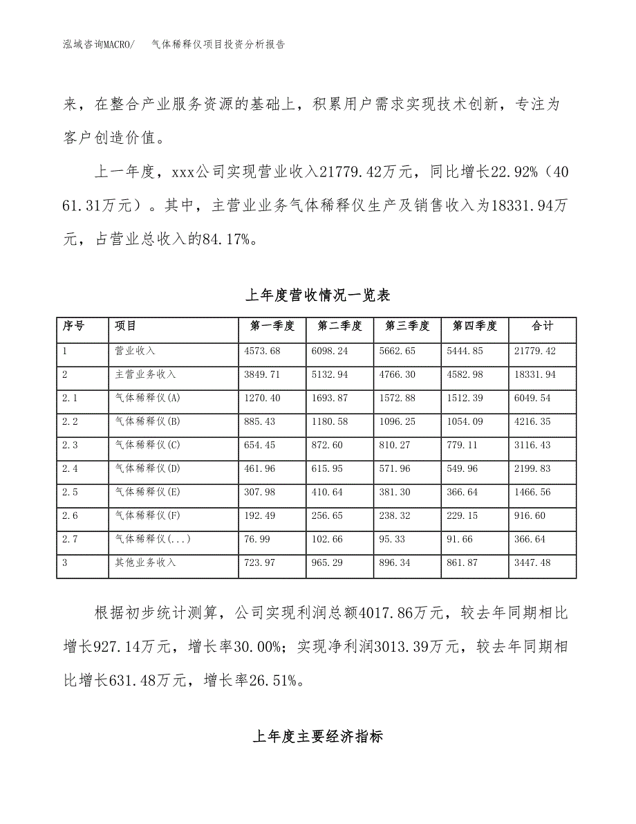 气体稀释仪项目投资分析报告（总投资19000万元）（81亩）_第3页