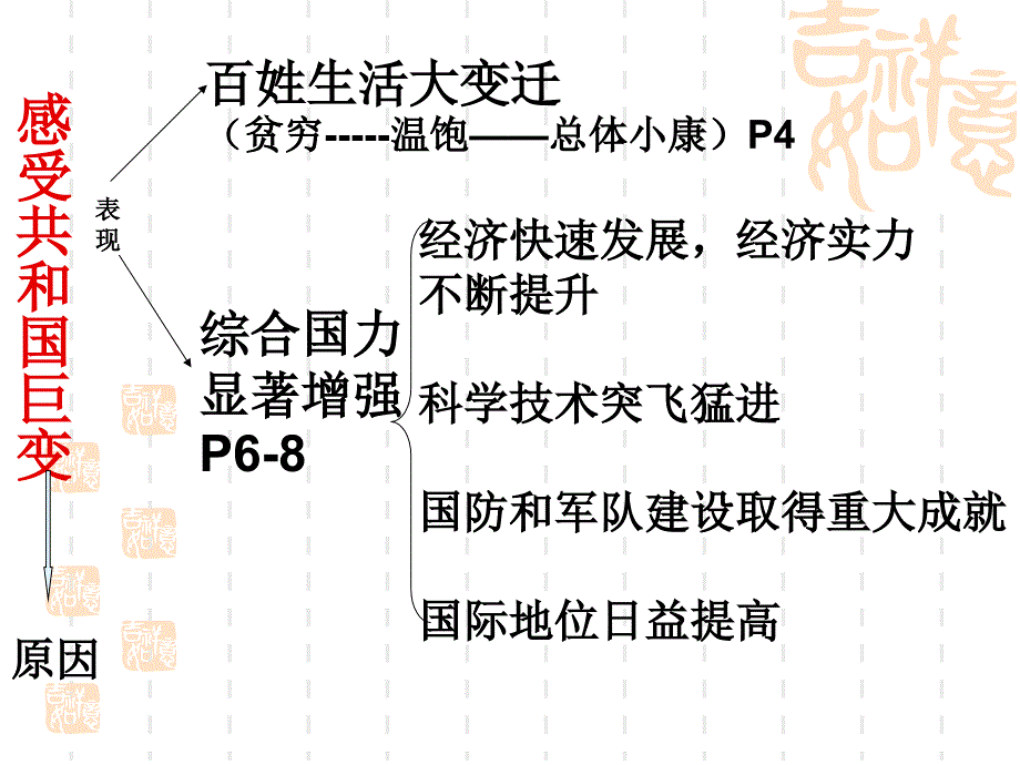 一单元五星红旗我为你骄傲_第2页