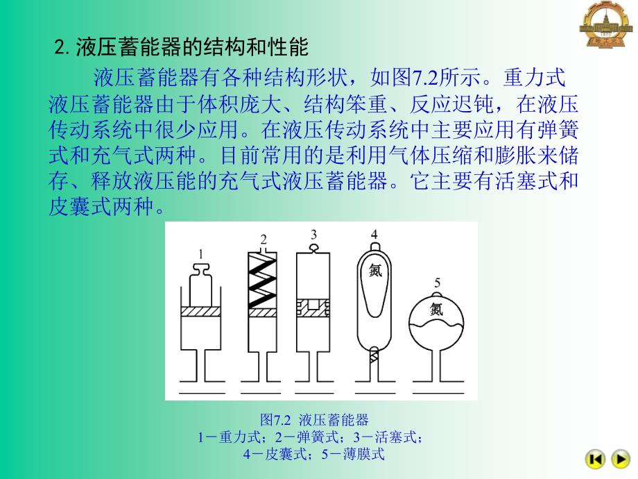 液压传动辅助元件-清华大学解读_第4页