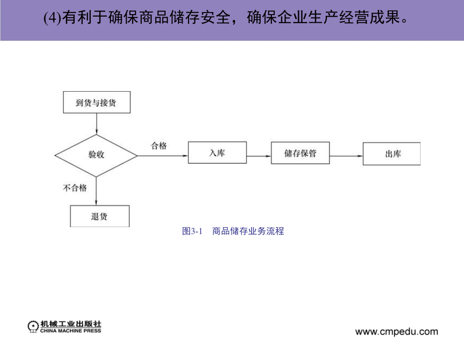 三商品储存业务管理_第4页