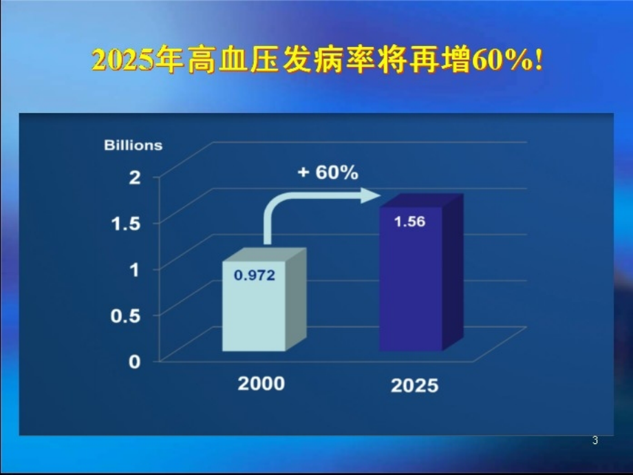 高血压联合用药组方原则与评价教材_第4页