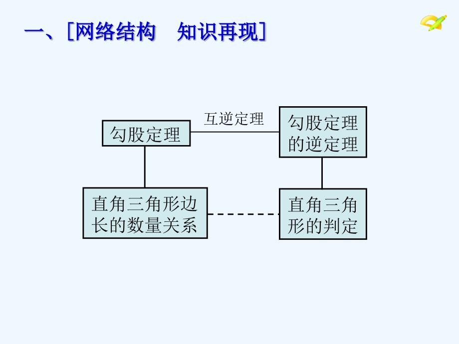 人教版数学初二下册《勾股定理》章节复习_第3页