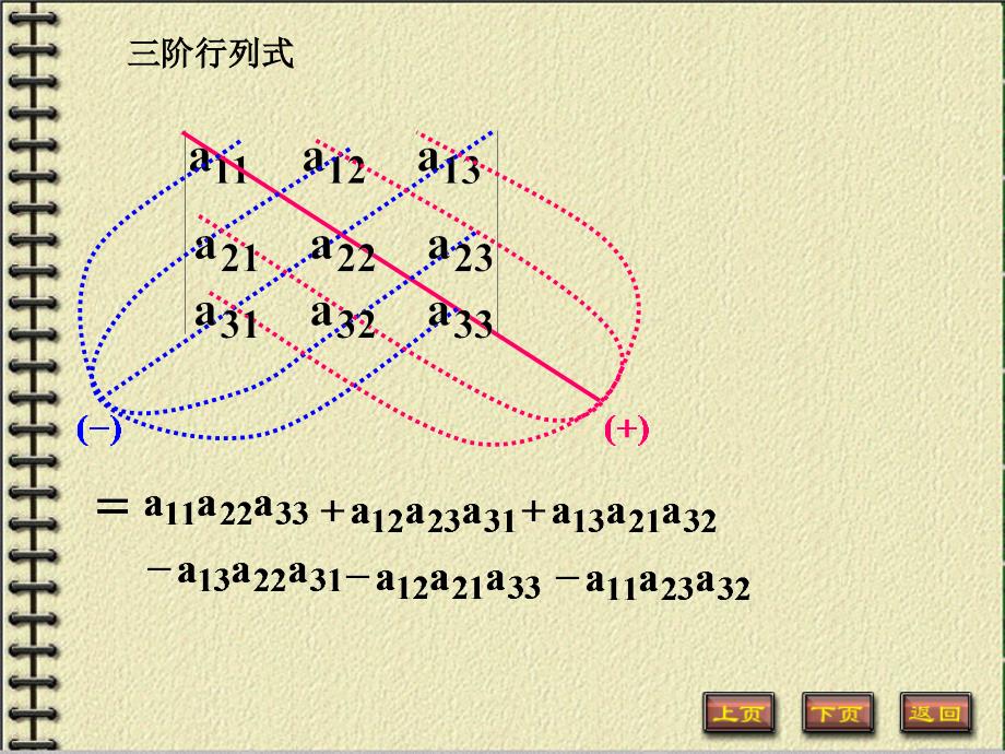 线性代数 2 行列式讲解_第3页