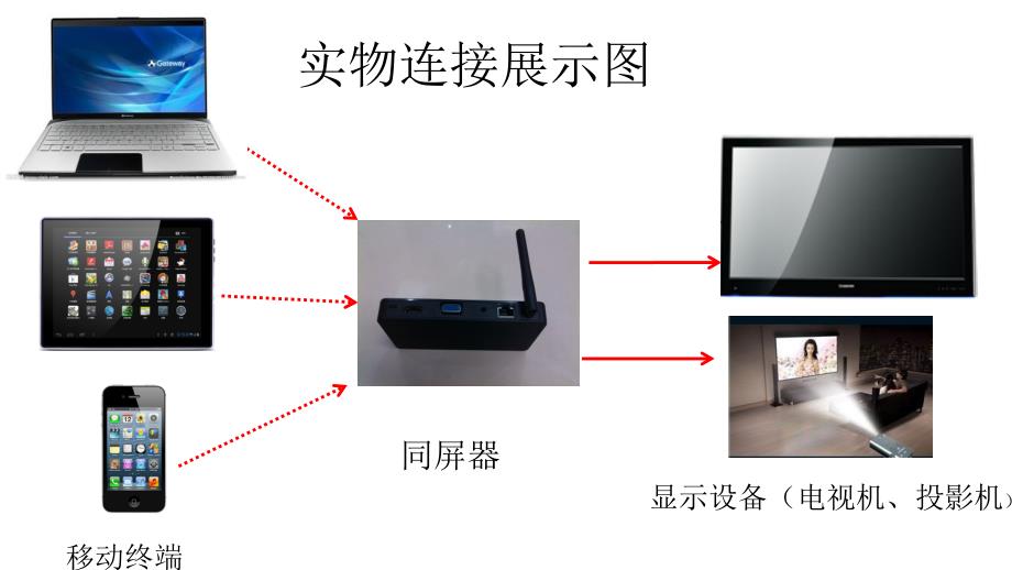 移动终端教育应用课件剖析_第2页