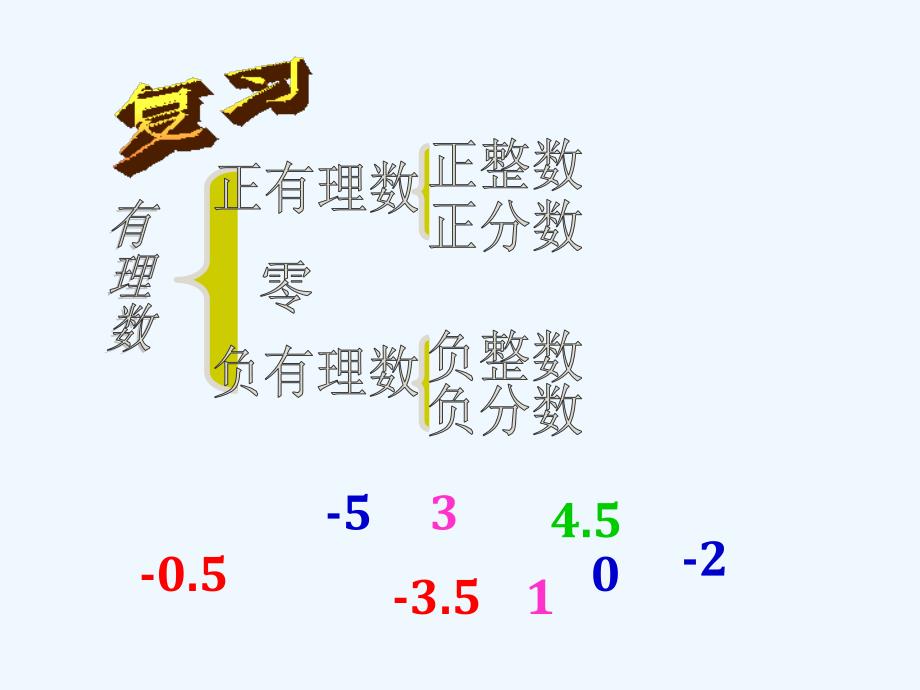 数学北师大版初一上册数轴课件_第1页