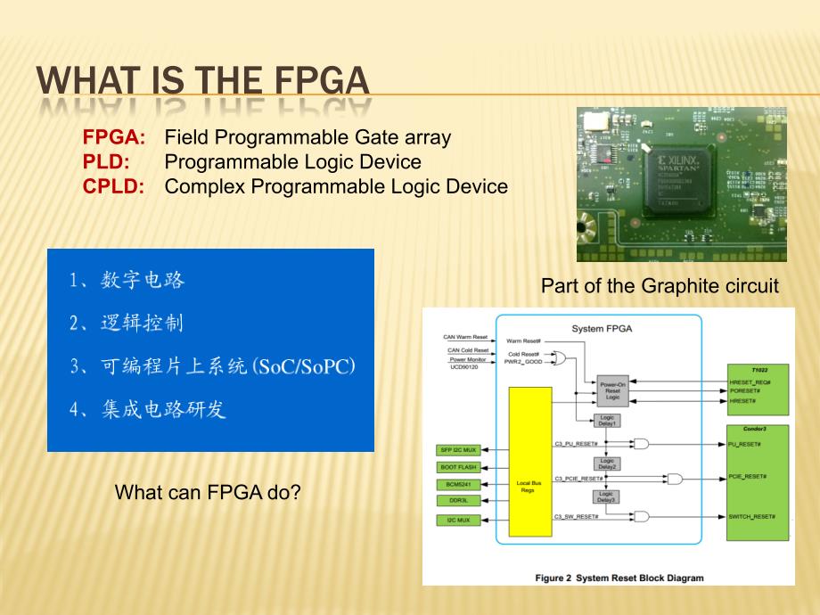 FPGA_and_ISE147基础教程_第3页
