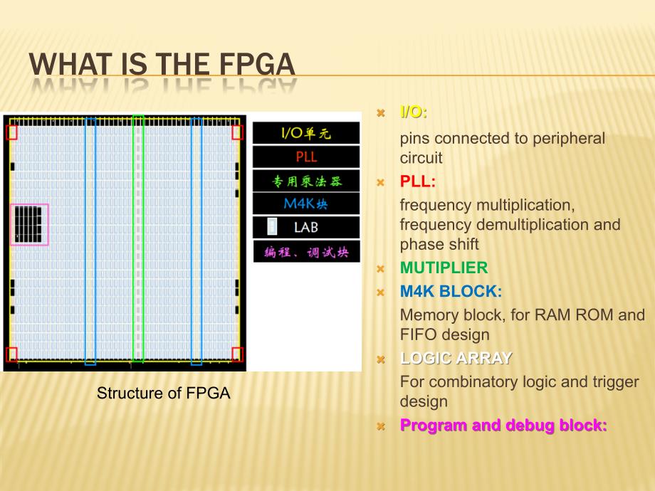 FPGA_and_ISE147基础教程_第4页