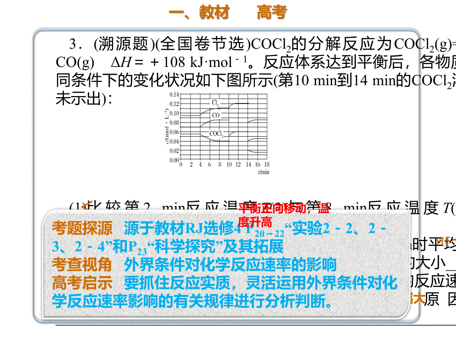 2020年高考化学一轮复习考点《7.1.2 影响化学反应速率的因素》_第2页