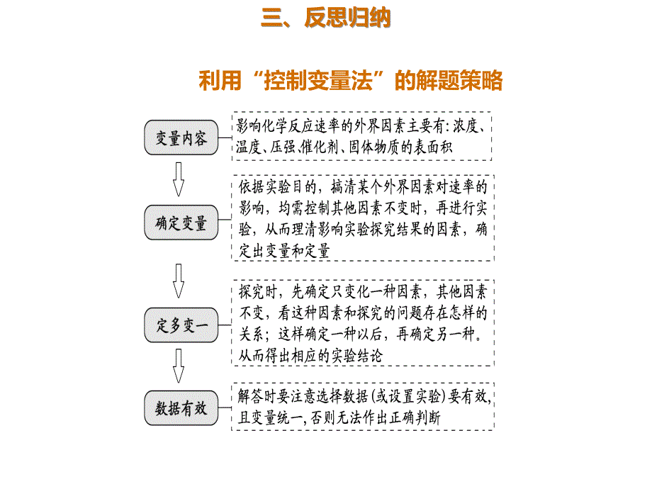 2020年高考化学一轮复习考点《7.1.2 影响化学反应速率的因素》_第4页