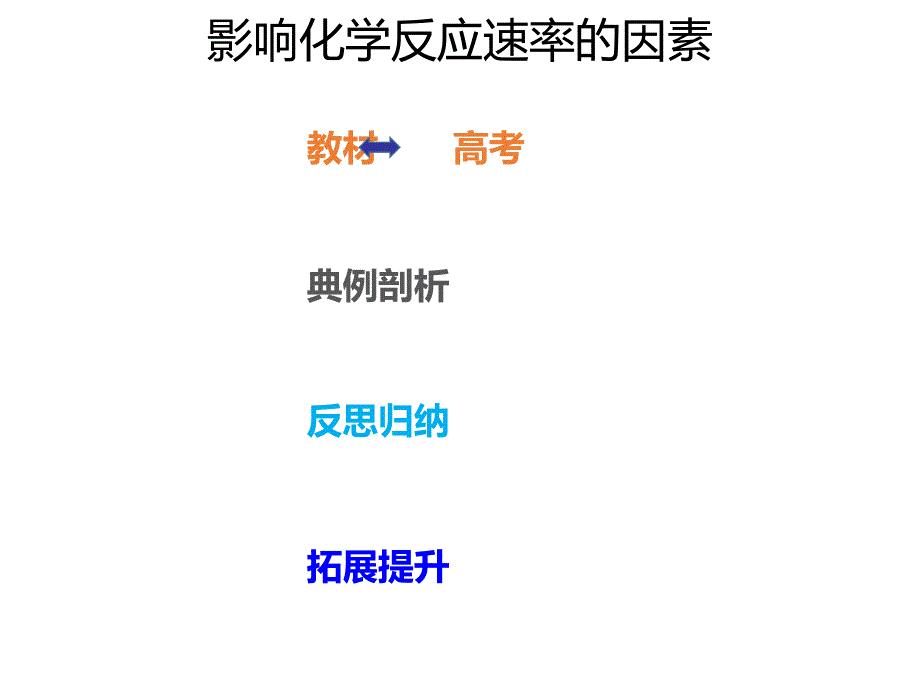 2020年高考化学一轮复习考点《7.1.2 影响化学反应速率的因素》