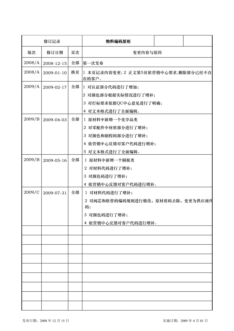 物料编码原则剖析_第2页