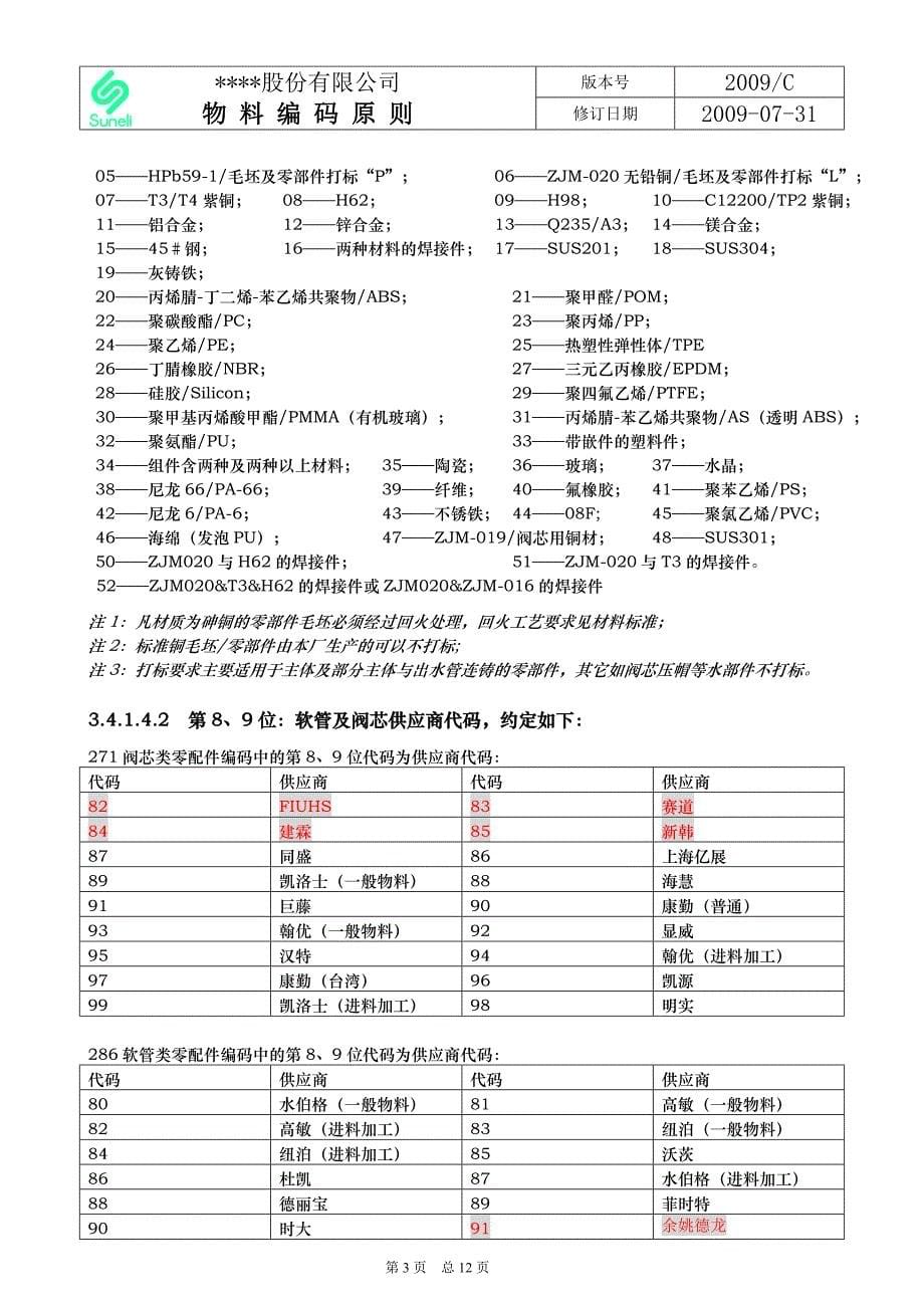 物料编码原则剖析_第5页