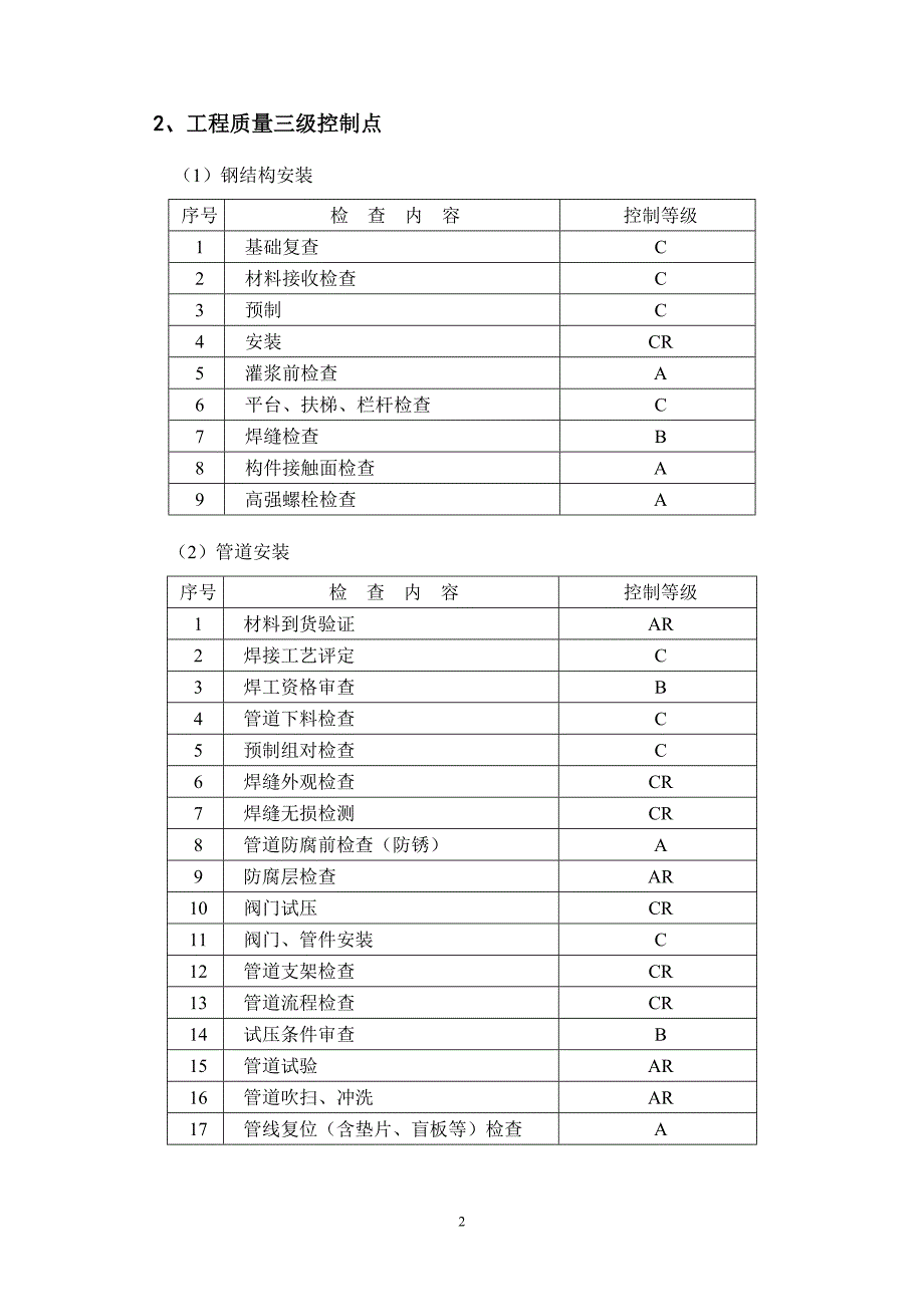 质量控制点的设置剖析_第3页