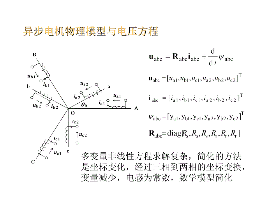 电机矢量控制介绍教材_第3页