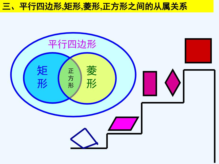 人教版数学初二下册第18章平行四边形总复习_第4页