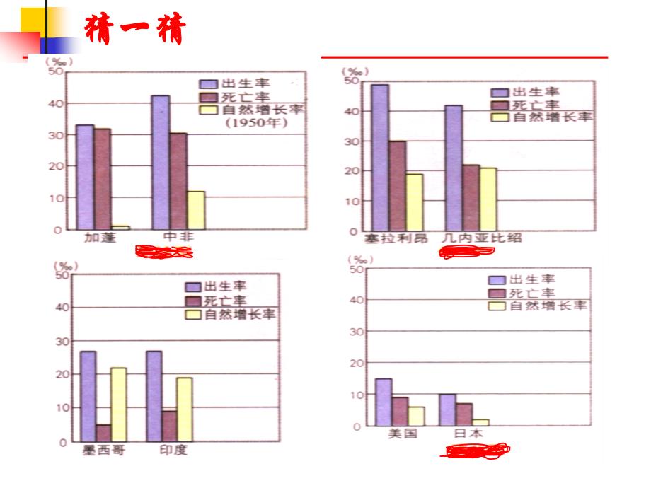 一人口增长模式_第4页