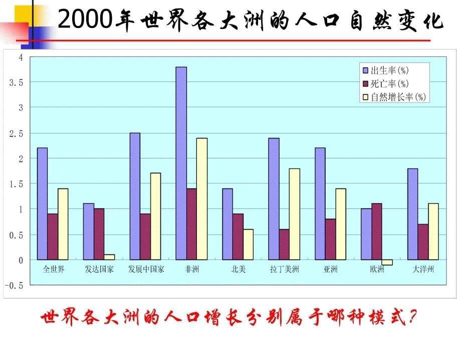 一人口增长模式_第5页