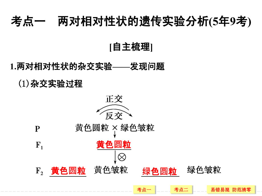 基因的自由组合定律教材_第2页