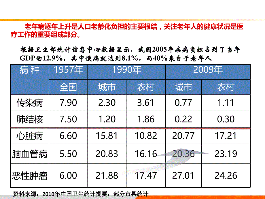 老年人中医体质特征和养生保健教程_第3页