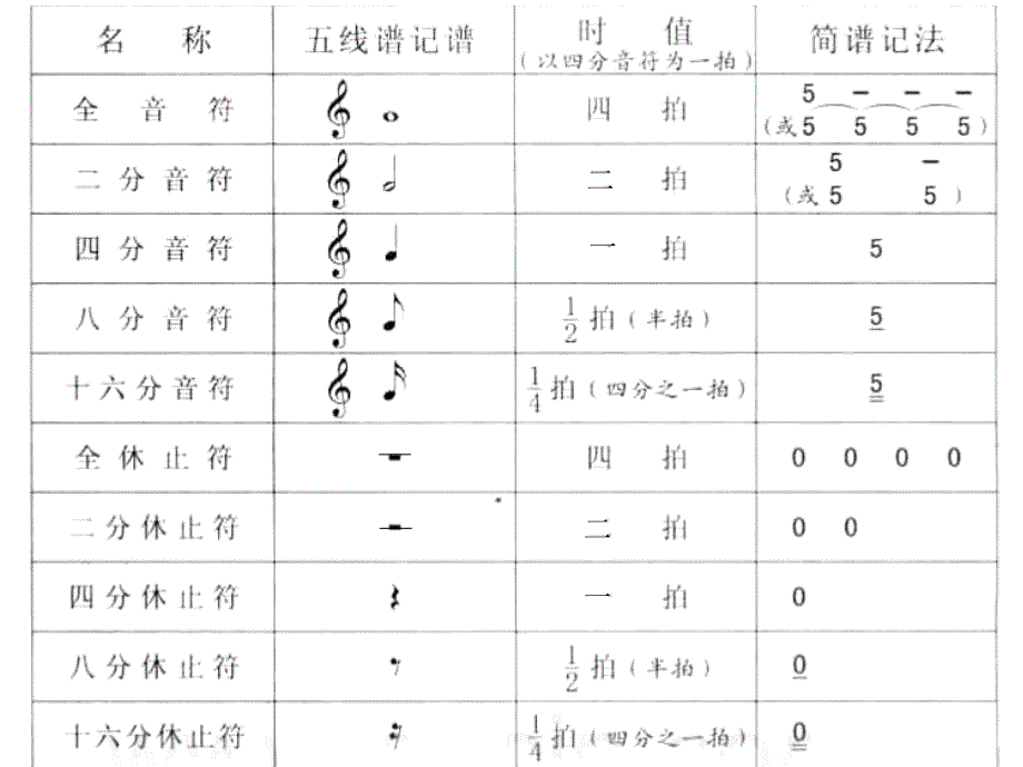 六年级音乐基础知识复习._第3页