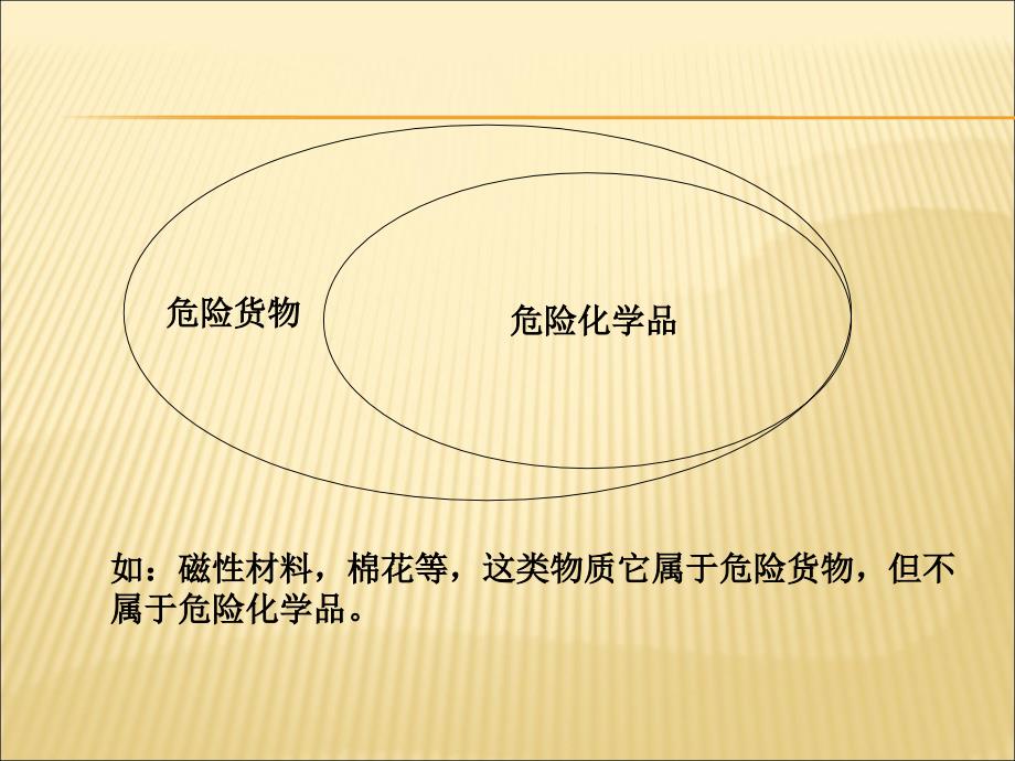 危险化学品安全生产管理资料汇总解读_第3页