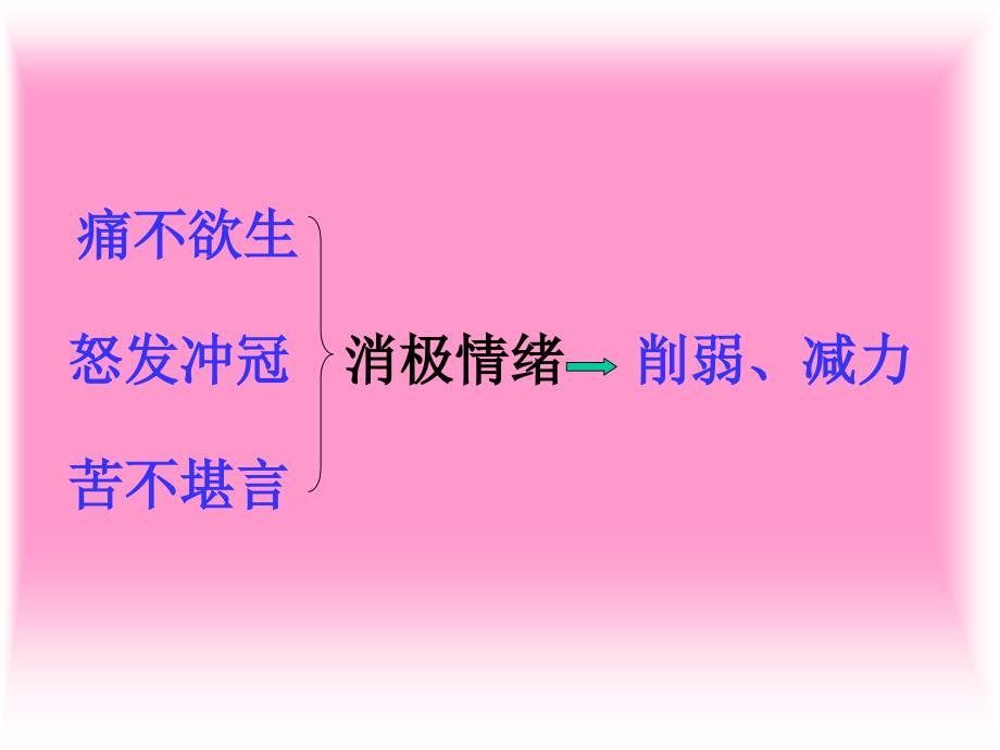 中学生励志、奋斗、信心主题班会《培养积极情绪》_第4页