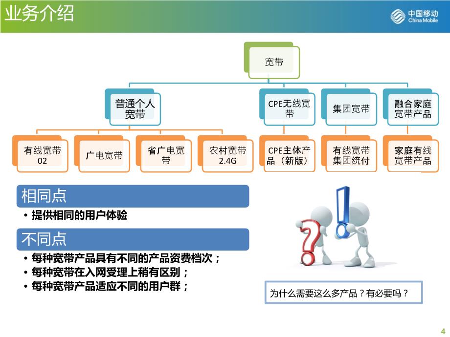 宽带业务操作培训及常见问题解析_第4页