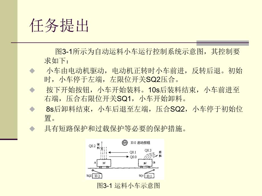 项目三PLC步进顺控指令的编程讲解_第3页