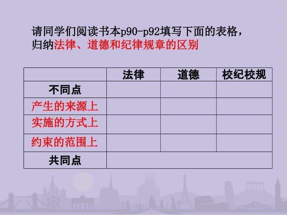 人教版道德与法治法律保障生活._第5页