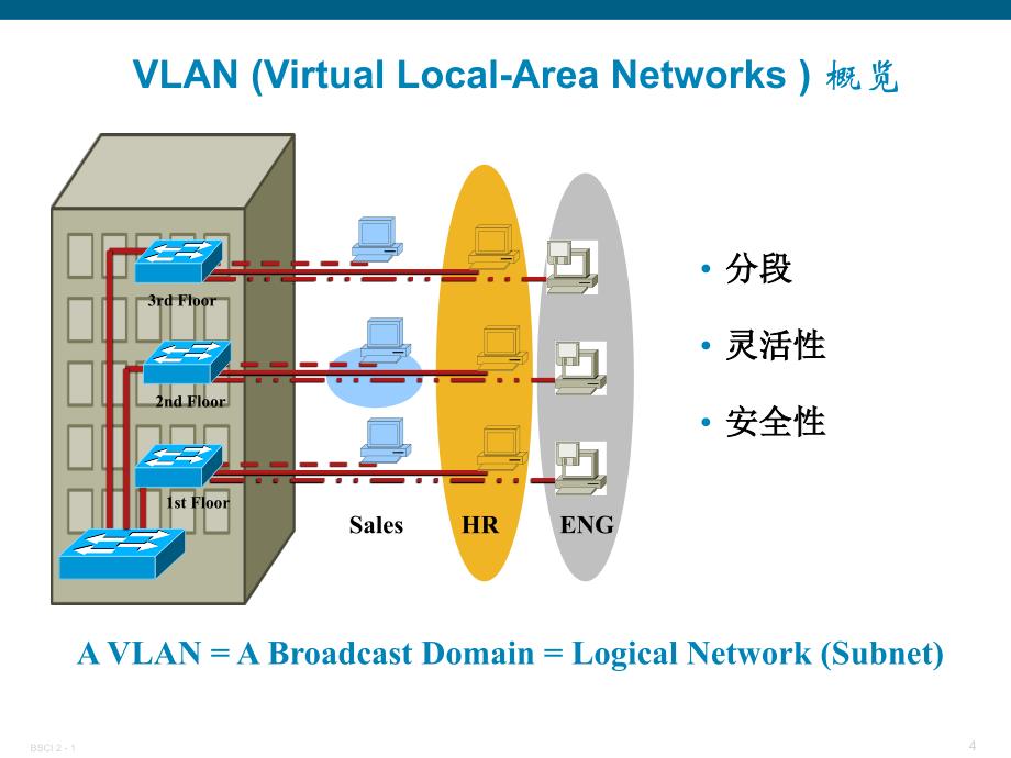 路由交换基础-VLAN与DHCP._第4页