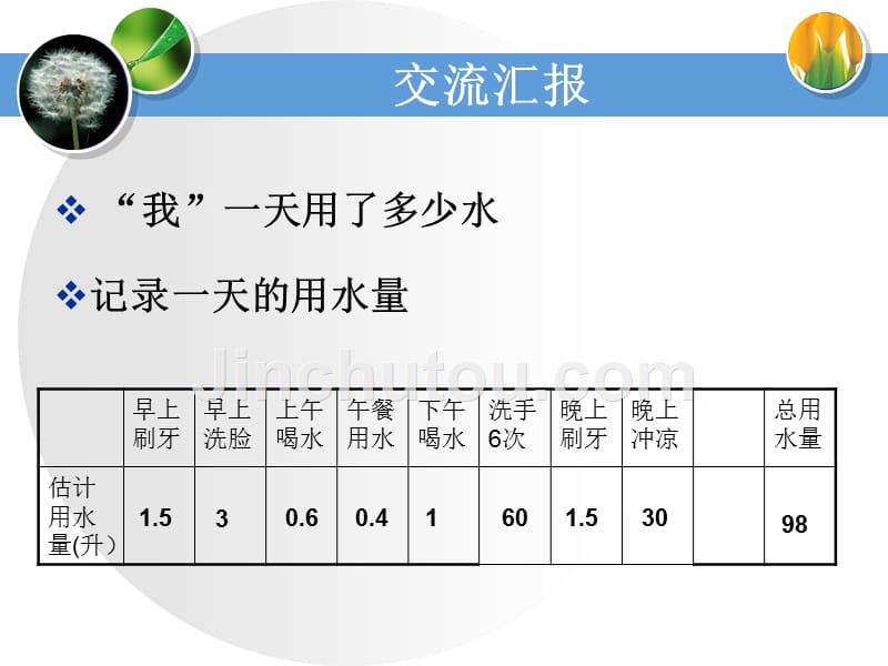 小学科学教科版六年级下册一天的生活用水课件ppt1解读_第2页