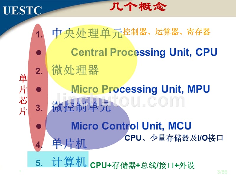 微处理器系统结构与嵌入式系统-第三章教材_第3页